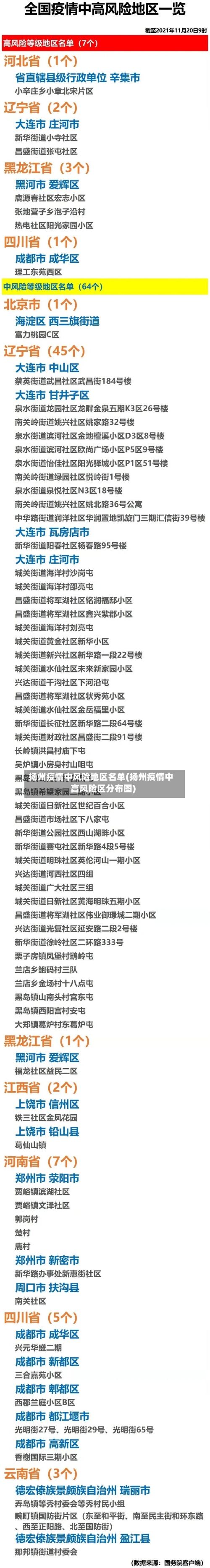 扬州疫情中风险地区名单(扬州疫情中高风险区分布图)-第2张图片