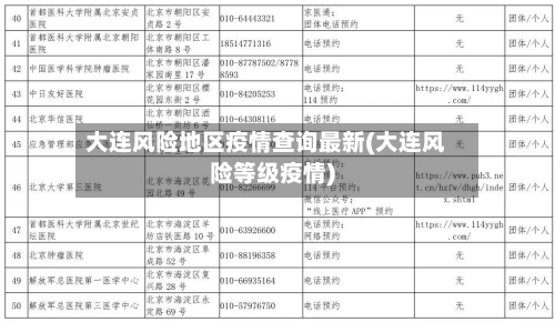 大连风险地区疫情查询最新(大连风险等级疫情)