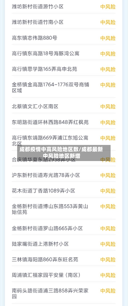 成都疫情中高风险地区数/成都最新中风险地区新增-第2张图片