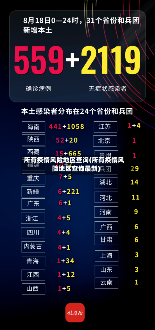 所有疫情风险地区查询(所有疫情风险地区查询最新)