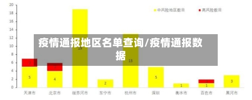 疫情通报地区名单查询/疫情通报数据