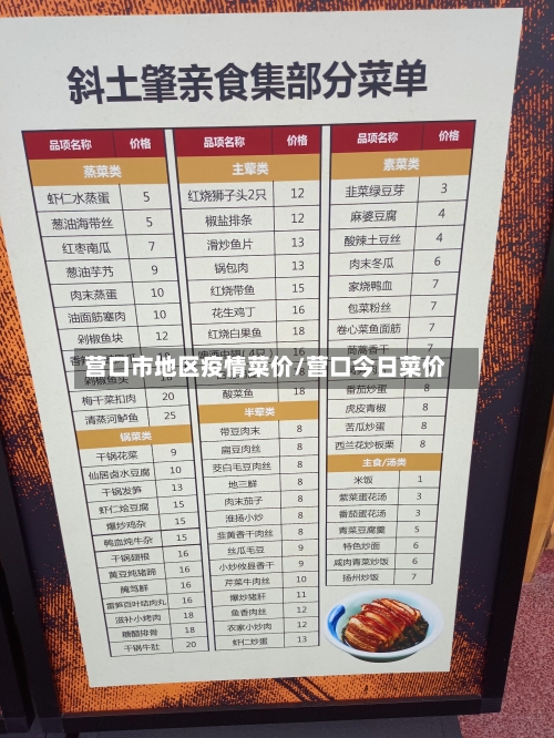 营口市地区疫情菜价/营口今日菜价-第2张图片