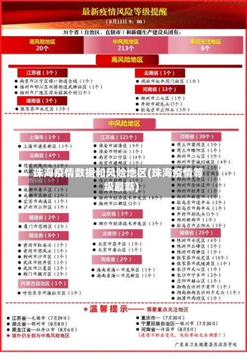 珠海疫情数据和风险地区(珠海疫情等级最新)-第3张图片