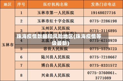 珠海疫情数据和风险地区(珠海疫情等级最新)-第2张图片