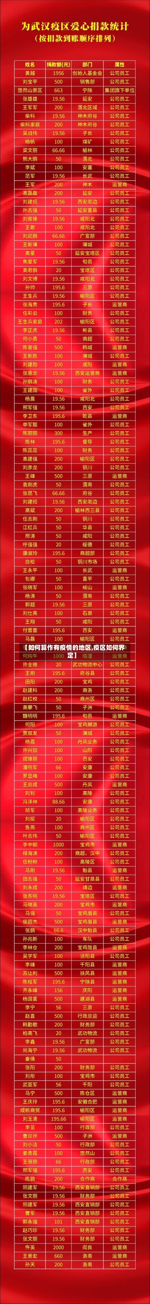 【如何算作有疫情的地区,疫区如何界定】-第2张图片