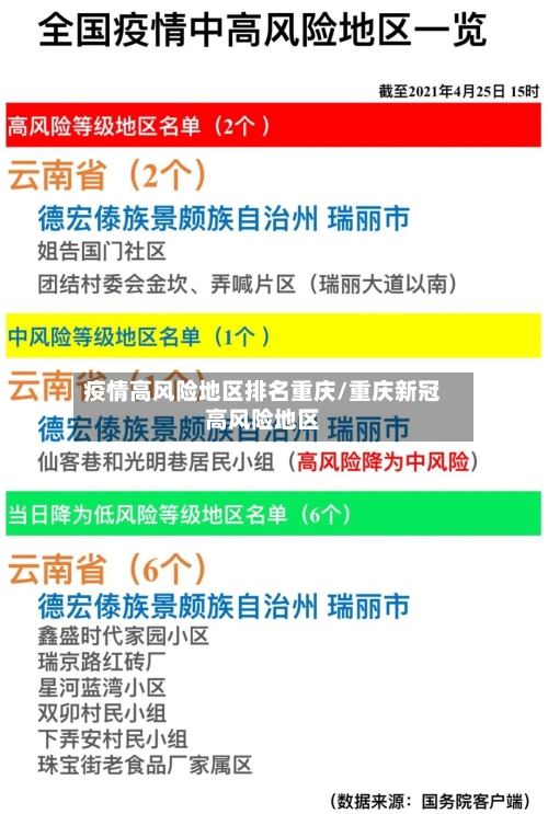 疫情高风险地区排名重庆/重庆新冠高风险地区