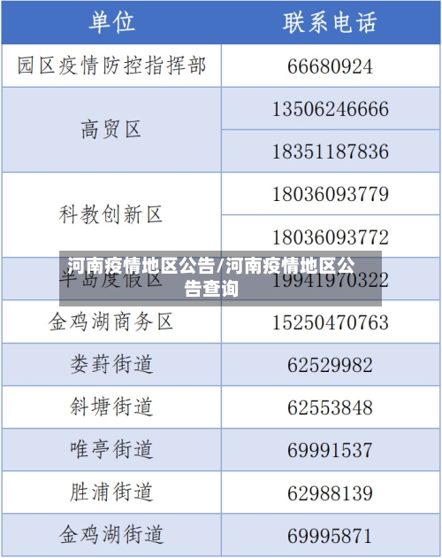 河南疫情地区公告/河南疫情地区公告查询