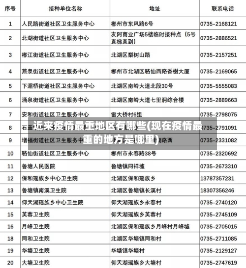 近来疫情最重地区有哪些(现在疫情最重的地方是哪里)-第2张图片
