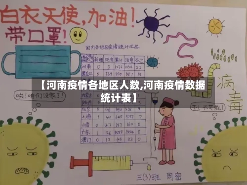 【河南疫情各地区人数,河南疫情数据统计表】