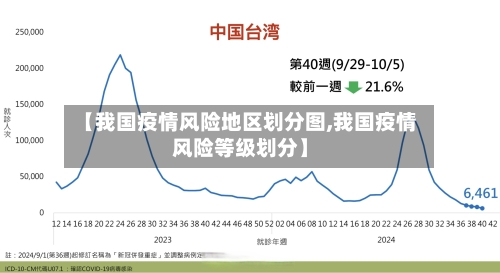 【我国疫情风险地区划分图,我国疫情风险等级划分】