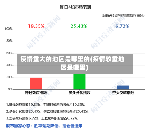 疫情重大的地区是哪里的(疫情较重地区是哪里)