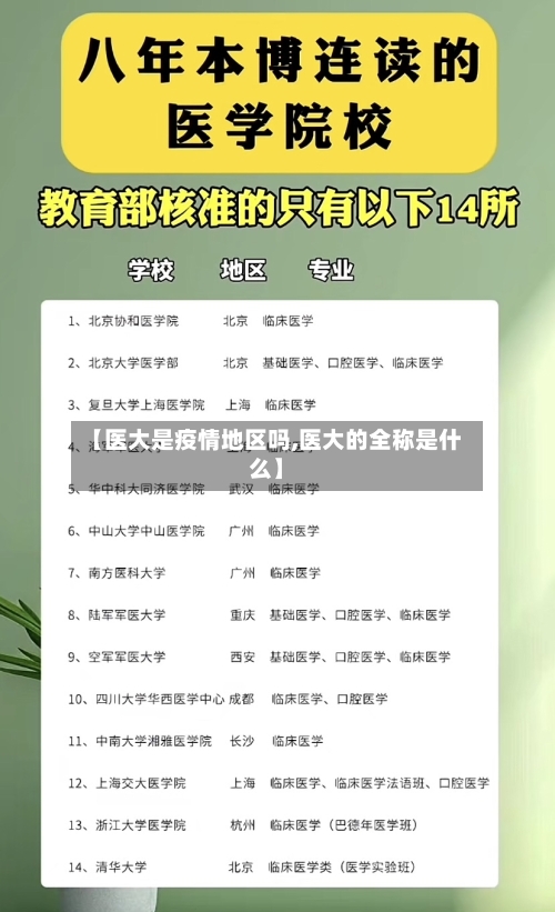 【医大是疫情地区吗,医大的全称是什么】-第3张图片
