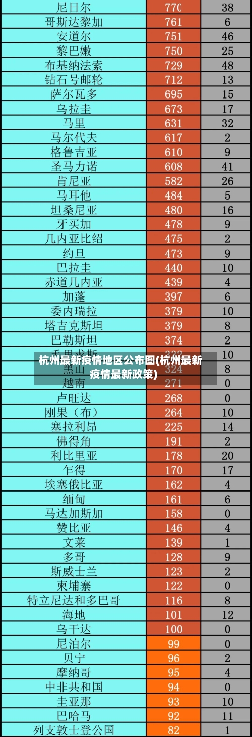 杭州最新疫情地区公布图(杭州最新疫情最新政策)