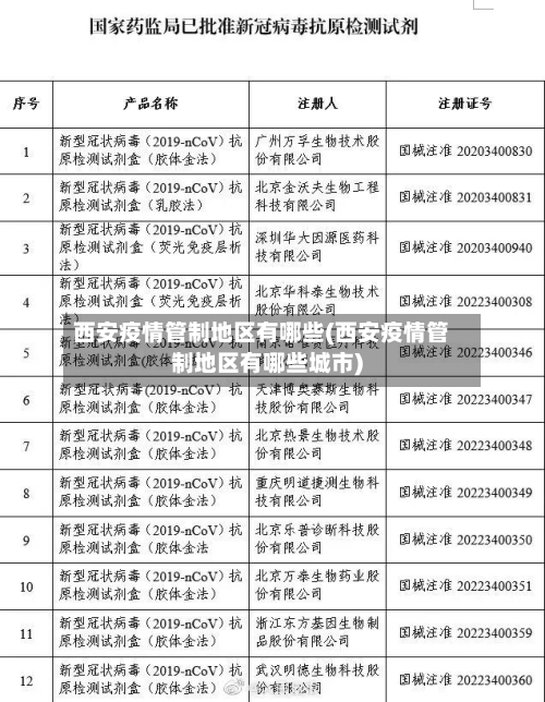 西安疫情管制地区有哪些(西安疫情管制地区有哪些城市)-第3张图片
