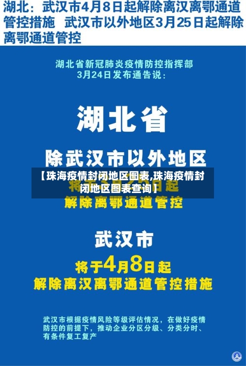 【珠海疫情封闭地区图表,珠海疫情封闭地区图表查询】-第2张图片