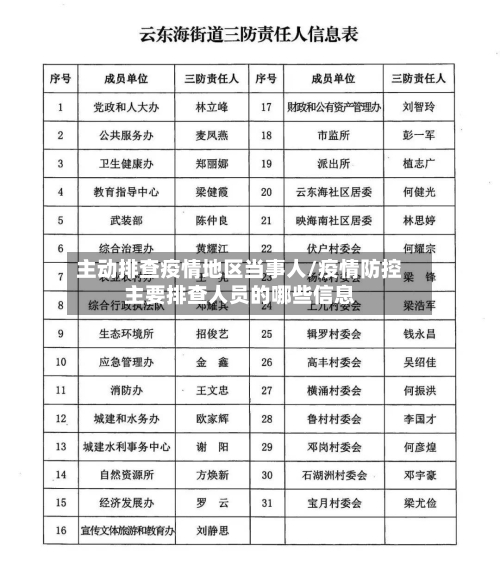 主动排查疫情地区当事人/疫情防控主要排查人员的哪些信息