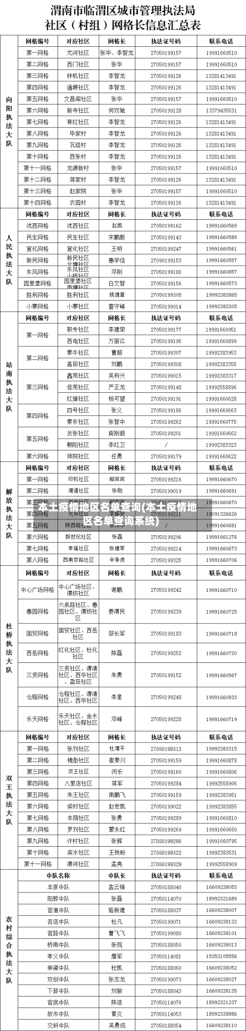 本土疫情地区名单查询(本土疫情地区名单查询系统)