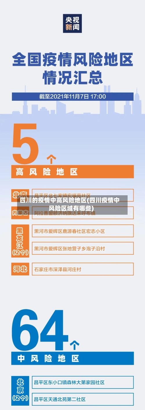 四川的疫情中高风险地区(四川疫情中风险区域有哪些)