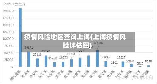 疫情风险地区查询上海(上海疫情风险评估图)