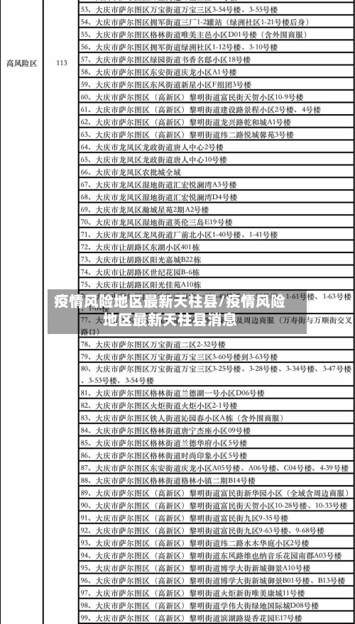 疫情风险地区最新天柱县/疫情风险地区最新天柱县消息-第2张图片