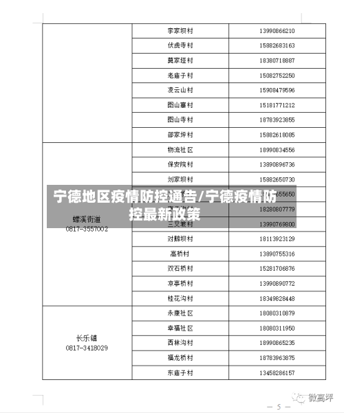 宁德地区疫情防控通告/宁德疫情防控最新政策-第2张图片