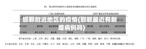 邯郸附近地区的疫情(邯郸最近有新增病例吗)