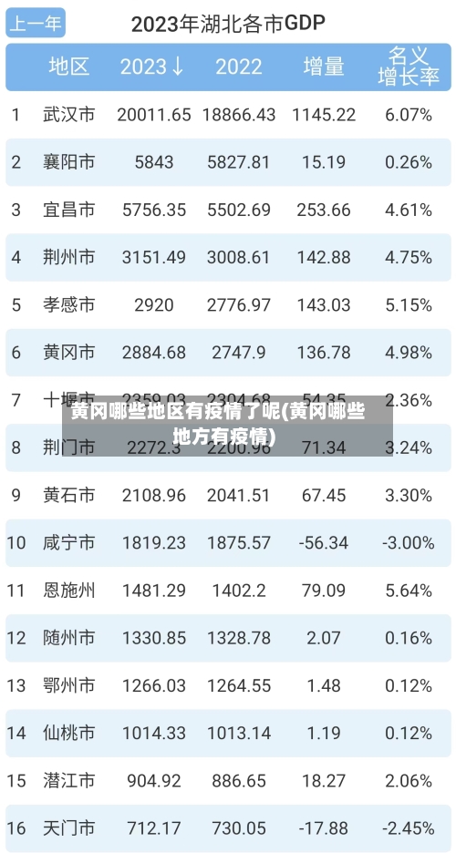 黄冈哪些地区有疫情了呢(黄冈哪些地方有疫情)-第2张图片