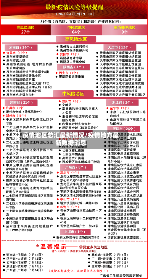 疫情地区总汇最新情况/疫情地方最新数据消息-第3张图片