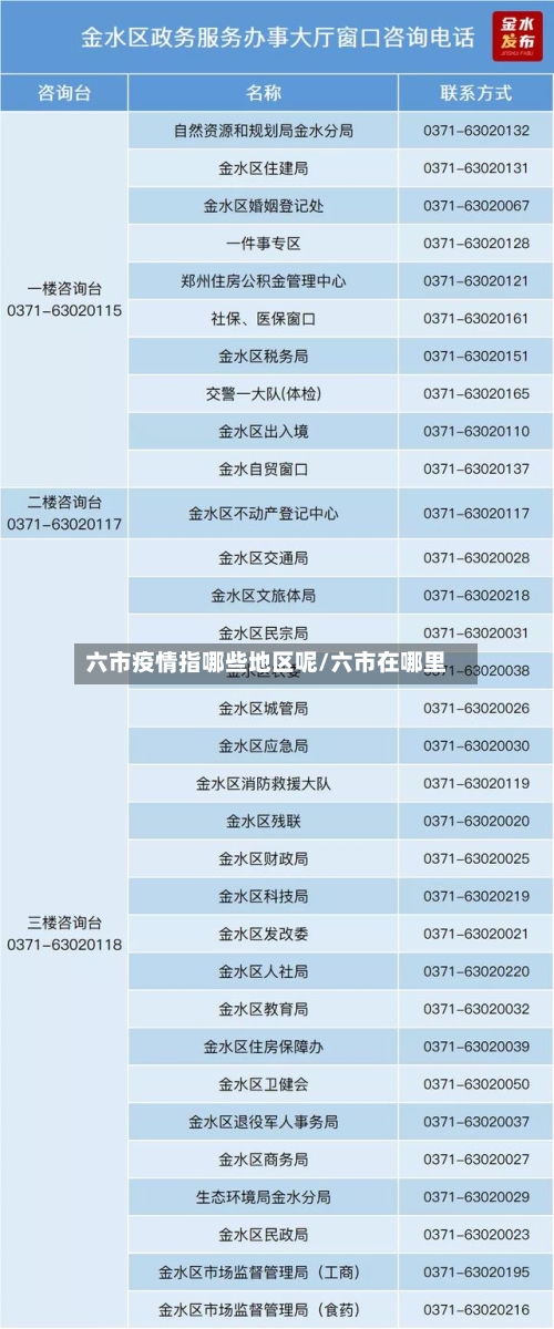 六市疫情指哪些地区呢/六市在哪里-第3张图片