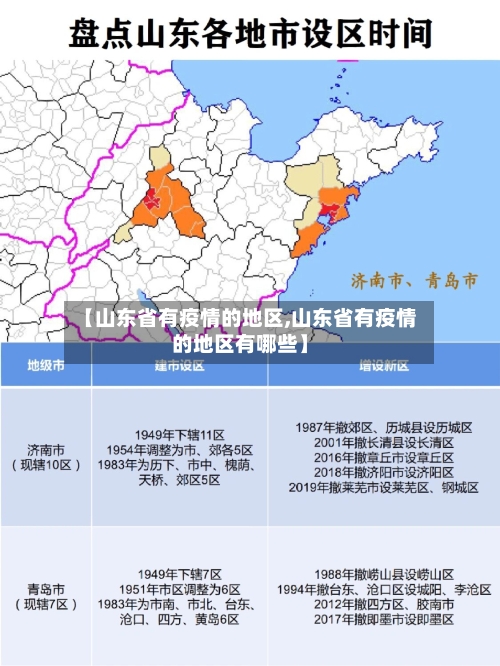 【山东省有疫情的地区,山东省有疫情的地区有哪些】-第2张图片