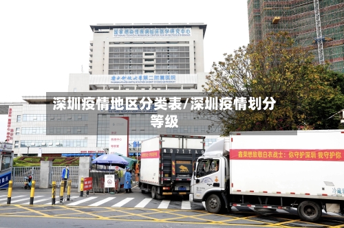 深圳疫情地区分类表/深圳疫情划分等级