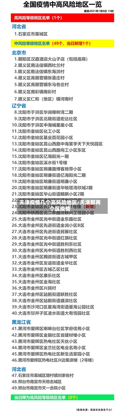 天津疫情几个高风险地区/天津那两个区疫情