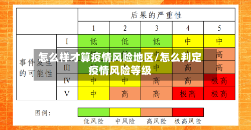 怎么样才算疫情风险地区/怎么判定疫情风险等级-第2张图片