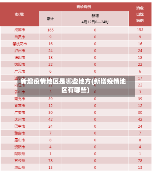 新增疫情地区是哪些地方(新增疫情地区有哪些)