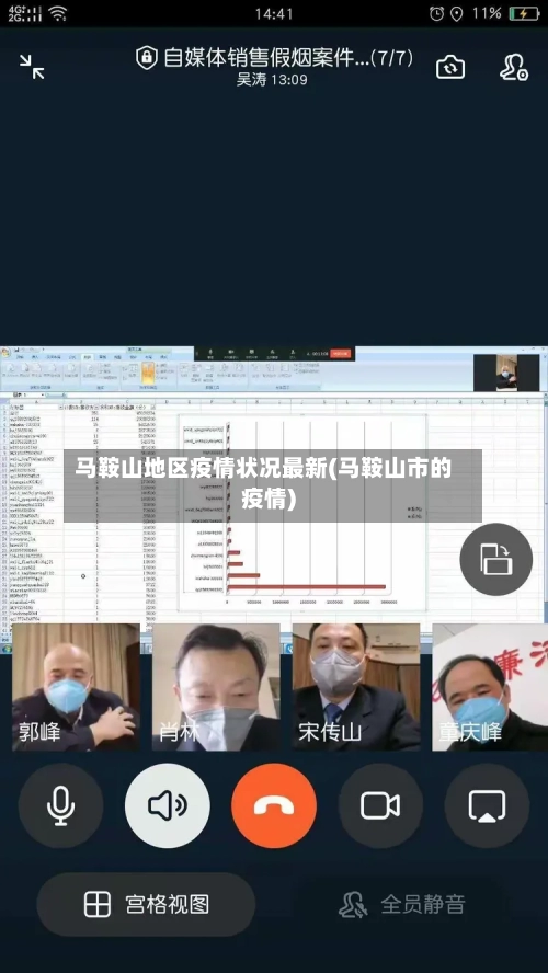 马鞍山地区疫情状况最新(马鞍山市的疫情)