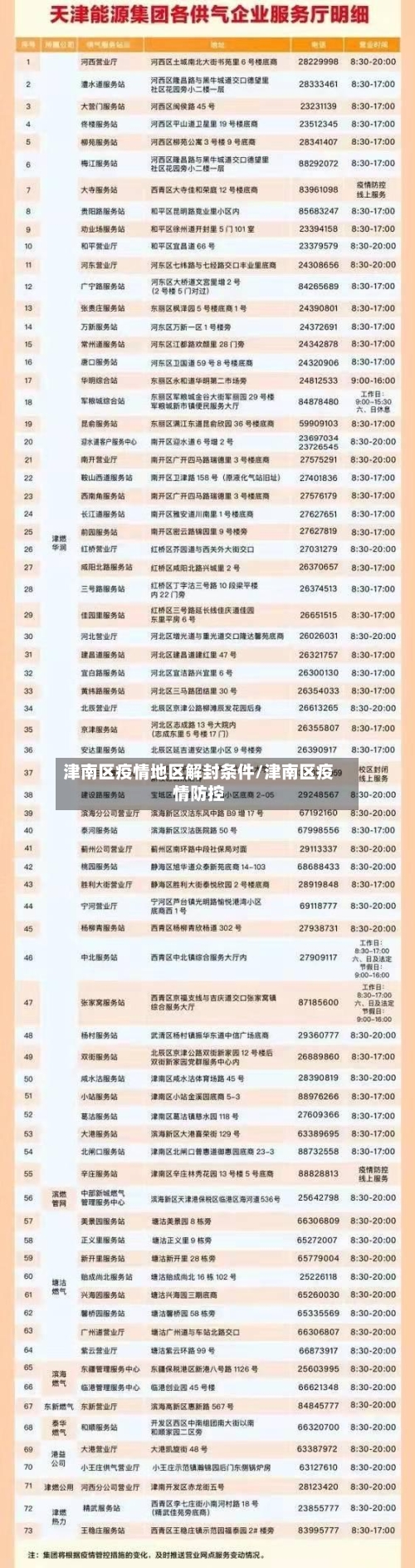 津南区疫情地区解封条件/津南区疫情防控-第2张图片