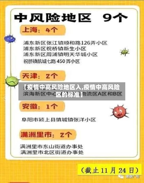 【疫情中高风险地区入,疫情中高风险区的标准】-第2张图片