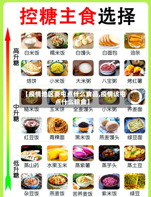 【疫情地区要屯点什么食品,疫情该屯点什么粮食】-第3张图片