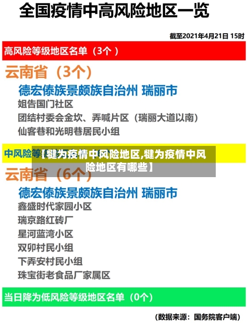 【犍为疫情中风险地区,犍为疫情中风险地区有哪些】-第2张图片