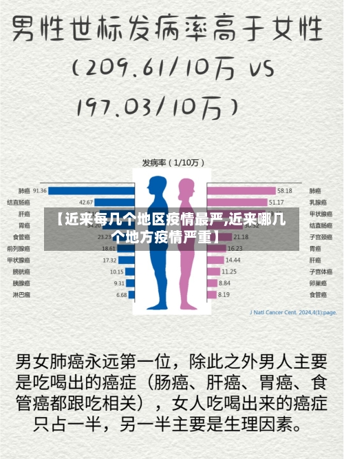 【近来每几个地区疫情最严,近来哪几个地方疫情严重】