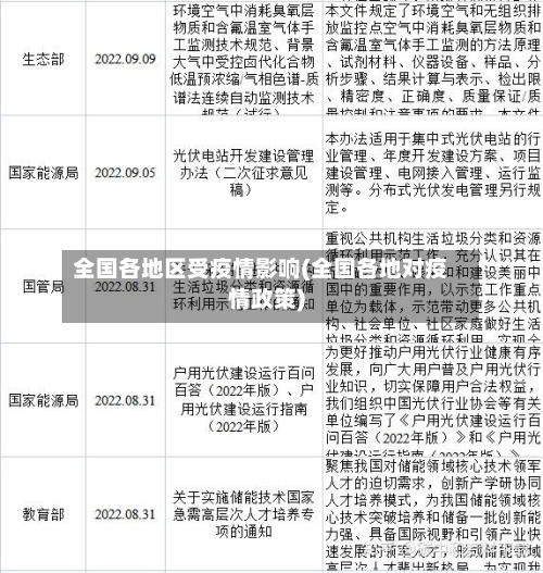 全国各地区受疫情影响(全国各地对疫情政策)