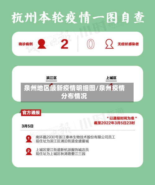 泉州地区最新疫情明细图/泉州疫情分布情况-第2张图片