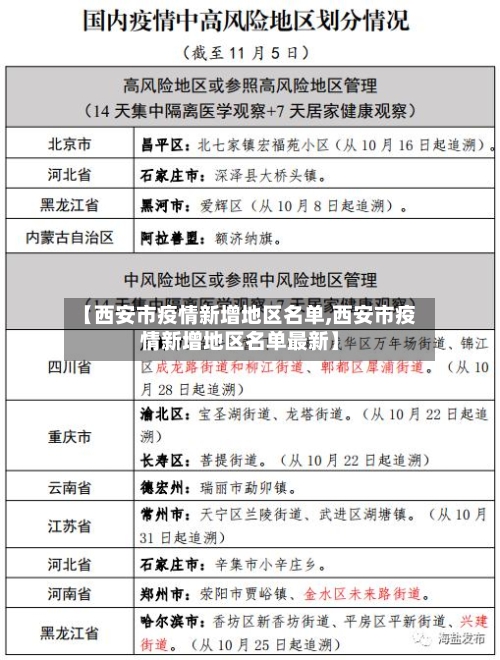 【西安市疫情新增地区名单,西安市疫情新增地区名单最新】-第3张图片