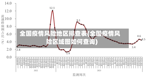全国疫情风险地区排查表(全国疫情风险区域图如何查询)-第2张图片