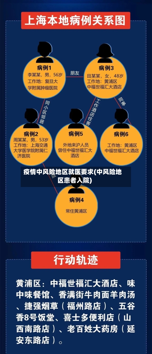 疫情中风险地区就医要求(中风险地区患者入院)-第3张图片