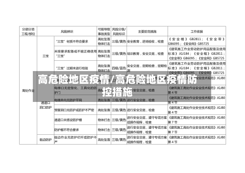 高危险地区疫情/高危险地区疫情防控措施