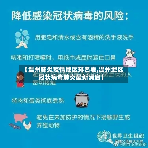 【温州肺炎疫情地区排名表,温州地区冠状病毒肺炎最新消息】-第2张图片