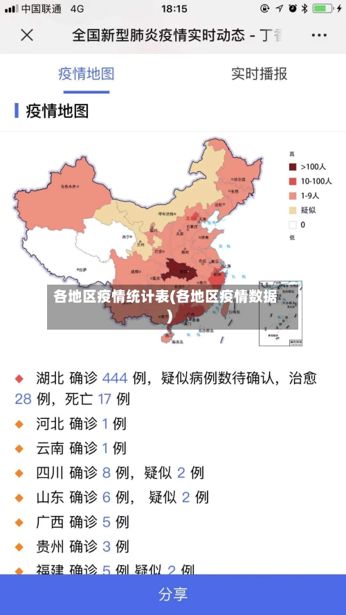 各地区疫情统计表(各地区疫情数据)-第2张图片