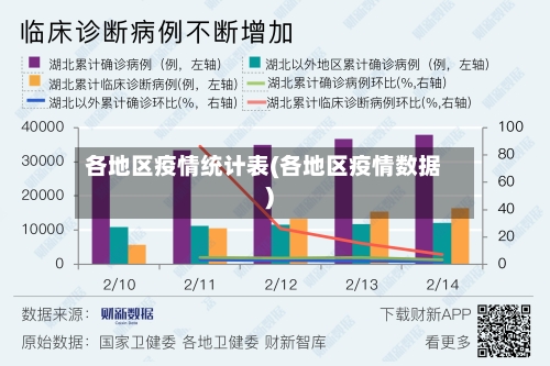 各地区疫情统计表(各地区疫情数据)-第3张图片