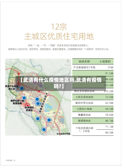 【武清有什么疫情地区吗,武清有疫情吗?】-第2张图片